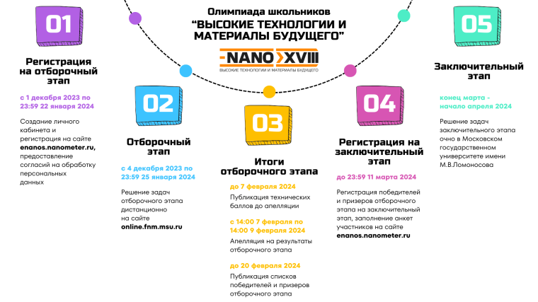Приглашаем школьников 5-11 классов принять участие в отборочном этапе Олимпиады "Высокие технологии и материалы будущего".